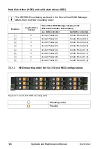 Preview for 146 page of Fujitsu PRIMERGY RX2540 M2 Upgrade And Maintenance Manual