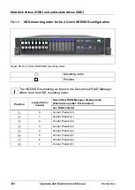 Preview for 188 page of Fujitsu PRIMERGY RX2540 M2 Upgrade And Maintenance Manual