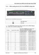 Preview for 189 page of Fujitsu PRIMERGY RX2540 M2 Upgrade And Maintenance Manual