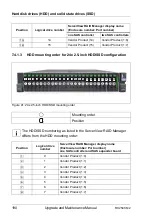 Preview for 190 page of Fujitsu PRIMERGY RX2540 M2 Upgrade And Maintenance Manual