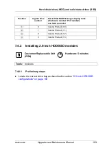 Preview for 193 page of Fujitsu PRIMERGY RX2540 M2 Upgrade And Maintenance Manual