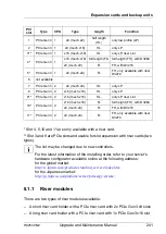 Preview for 241 page of Fujitsu PRIMERGY RX2540 M2 Upgrade And Maintenance Manual