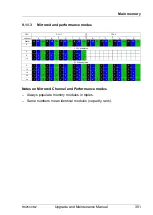 Preview for 351 page of Fujitsu PRIMERGY RX2540 M2 Upgrade And Maintenance Manual