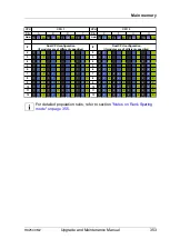 Preview for 353 page of Fujitsu PRIMERGY RX2540 M2 Upgrade And Maintenance Manual