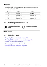 Preview for 356 page of Fujitsu PRIMERGY RX2540 M2 Upgrade And Maintenance Manual