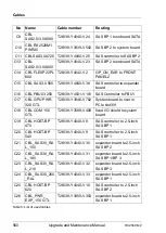 Preview for 560 page of Fujitsu PRIMERGY RX2540 M2 Upgrade And Maintenance Manual