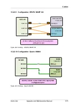 Preview for 575 page of Fujitsu PRIMERGY RX2540 M2 Upgrade And Maintenance Manual