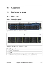 Preview for 577 page of Fujitsu PRIMERGY RX2540 M2 Upgrade And Maintenance Manual