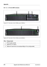 Preview for 578 page of Fujitsu PRIMERGY RX2540 M2 Upgrade And Maintenance Manual