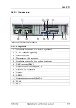 Preview for 579 page of Fujitsu PRIMERGY RX2540 M2 Upgrade And Maintenance Manual