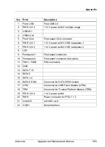 Preview for 583 page of Fujitsu PRIMERGY RX2540 M2 Upgrade And Maintenance Manual