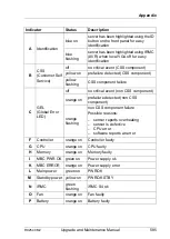 Preview for 585 page of Fujitsu PRIMERGY RX2540 M2 Upgrade And Maintenance Manual