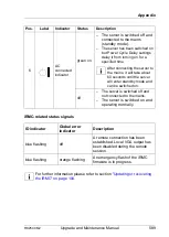 Preview for 589 page of Fujitsu PRIMERGY RX2540 M2 Upgrade And Maintenance Manual