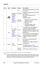 Preview for 594 page of Fujitsu PRIMERGY RX2540 M2 Upgrade And Maintenance Manual