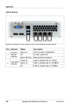 Preview for 596 page of Fujitsu PRIMERGY RX2540 M2 Upgrade And Maintenance Manual