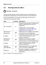 Preview for 36 page of Fujitsu PRIMERGY RX2540 M4 Upgrade And Maintenance Manual