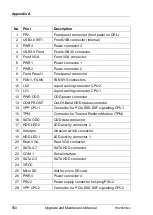 Preview for 550 page of Fujitsu PRIMERGY RX2540 M4 Upgrade And Maintenance Manual