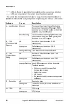 Preview for 552 page of Fujitsu PRIMERGY RX2540 M4 Upgrade And Maintenance Manual