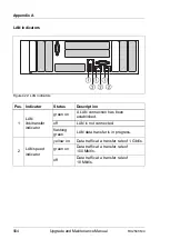 Preview for 564 page of Fujitsu PRIMERGY RX2540 M4 Upgrade And Maintenance Manual