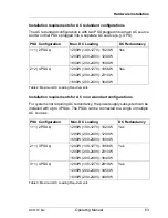 Preview for 53 page of Fujitsu PRIMERGY RX4770 M2 Operating Manual