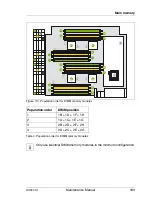 Preview for 193 page of Fujitsu PRIMERGY RX900 S1 Maintenance Manual