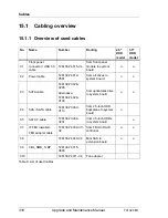 Preview for 318 page of Fujitsu PRIMERGY TX1320 M1 Upgrade And Maintenance Manual