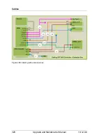 Preview for 320 page of Fujitsu PRIMERGY TX1320 M1 Upgrade And Maintenance Manual