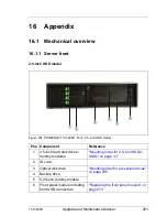 Preview for 321 page of Fujitsu PRIMERGY TX1320 M1 Upgrade And Maintenance Manual