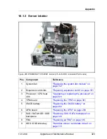 Preview for 323 page of Fujitsu PRIMERGY TX1320 M1 Upgrade And Maintenance Manual