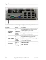 Preview for 334 page of Fujitsu PRIMERGY TX1320 M1 Upgrade And Maintenance Manual