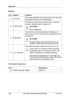 Preview for 338 page of Fujitsu PRIMERGY TX1320 M1 Upgrade And Maintenance Manual