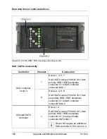 Preview for 162 page of Fujitsu PRIMERGY TX140 S1 Upgrade And Maintenance Manual