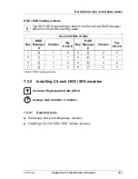 Preview for 163 page of Fujitsu PRIMERGY TX140 S1 Upgrade And Maintenance Manual