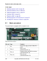 Preview for 224 page of Fujitsu PRIMERGY TX140 S1 Upgrade And Maintenance Manual