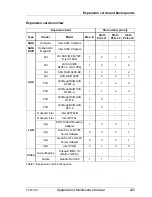 Preview for 225 page of Fujitsu PRIMERGY TX140 S1 Upgrade And Maintenance Manual