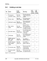 Preview for 490 page of Fujitsu PRIMERGY TX140 S1 Upgrade And Maintenance Manual