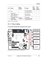 Preview for 491 page of Fujitsu PRIMERGY TX140 S1 Upgrade And Maintenance Manual