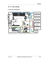 Preview for 495 page of Fujitsu PRIMERGY TX140 S1 Upgrade And Maintenance Manual