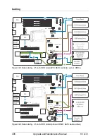 Preview for 496 page of Fujitsu PRIMERGY TX140 S1 Upgrade And Maintenance Manual