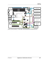 Preview for 497 page of Fujitsu PRIMERGY TX140 S1 Upgrade And Maintenance Manual