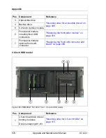 Preview for 570 page of Fujitsu PRIMERGY TX140 S1 Upgrade And Maintenance Manual