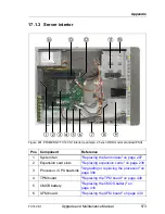 Preview for 573 page of Fujitsu PRIMERGY TX140 S1 Upgrade And Maintenance Manual