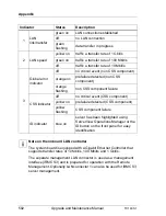 Preview for 582 page of Fujitsu PRIMERGY TX140 S1 Upgrade And Maintenance Manual