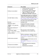 Preview for 29 page of Fujitsu PRIMERGY TX140 S2 Upgrade And Maintenance Manual