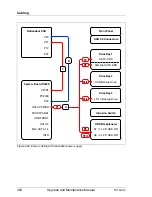 Preview for 302 page of Fujitsu PRIMERGY TX140 S2 Upgrade And Maintenance Manual