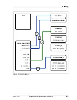 Preview for 303 page of Fujitsu PRIMERGY TX140 S2 Upgrade And Maintenance Manual