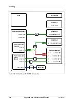 Preview for 304 page of Fujitsu PRIMERGY TX140 S2 Upgrade And Maintenance Manual