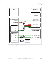 Preview for 305 page of Fujitsu PRIMERGY TX140 S2 Upgrade And Maintenance Manual