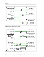 Preview for 306 page of Fujitsu PRIMERGY TX140 S2 Upgrade And Maintenance Manual