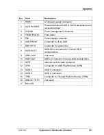 Preview for 321 page of Fujitsu PRIMERGY TX140 S2 Upgrade And Maintenance Manual